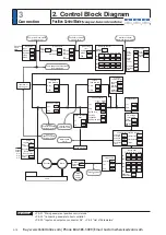 Preview for 160 page of Panasonic MINAS A6 Series Operating Instructions Manual