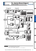 Preview for 161 page of Panasonic MINAS A6 Series Operating Instructions Manual