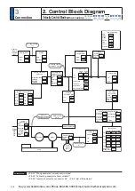 Preview for 162 page of Panasonic MINAS A6 Series Operating Instructions Manual