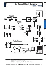 Preview for 163 page of Panasonic MINAS A6 Series Operating Instructions Manual