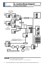 Preview for 164 page of Panasonic MINAS A6 Series Operating Instructions Manual