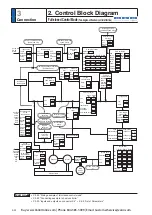 Preview for 166 page of Panasonic MINAS A6 Series Operating Instructions Manual