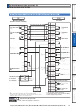 Preview for 171 page of Panasonic MINAS A6 Series Operating Instructions Manual