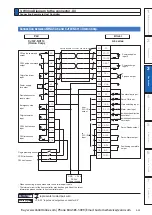 Preview for 175 page of Panasonic MINAS A6 Series Operating Instructions Manual