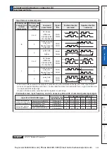 Preview for 185 page of Panasonic MINAS A6 Series Operating Instructions Manual