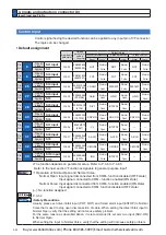 Preview for 186 page of Panasonic MINAS A6 Series Operating Instructions Manual