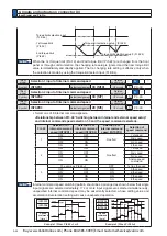 Preview for 190 page of Panasonic MINAS A6 Series Operating Instructions Manual