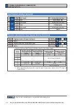 Preview for 192 page of Panasonic MINAS A6 Series Operating Instructions Manual