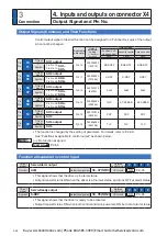 Preview for 194 page of Panasonic MINAS A6 Series Operating Instructions Manual