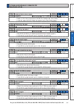 Preview for 195 page of Panasonic MINAS A6 Series Operating Instructions Manual