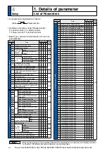 Preview for 204 page of Panasonic MINAS A6 Series Operating Instructions Manual