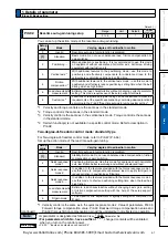 Preview for 209 page of Panasonic MINAS A6 Series Operating Instructions Manual