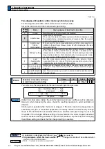 Preview for 210 page of Panasonic MINAS A6 Series Operating Instructions Manual