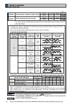 Preview for 212 page of Panasonic MINAS A6 Series Operating Instructions Manual