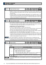 Preview for 220 page of Panasonic MINAS A6 Series Operating Instructions Manual