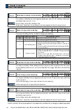 Preview for 224 page of Panasonic MINAS A6 Series Operating Instructions Manual