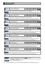 Preview for 226 page of Panasonic MINAS A6 Series Operating Instructions Manual