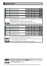 Preview for 228 page of Panasonic MINAS A6 Series Operating Instructions Manual