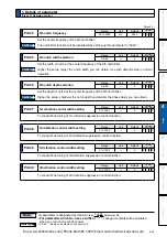 Preview for 231 page of Panasonic MINAS A6 Series Operating Instructions Manual