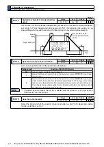 Preview for 236 page of Panasonic MINAS A6 Series Operating Instructions Manual