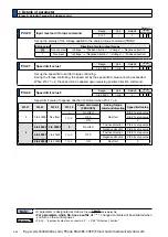 Preview for 238 page of Panasonic MINAS A6 Series Operating Instructions Manual