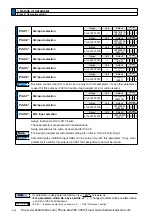 Preview for 242 page of Panasonic MINAS A6 Series Operating Instructions Manual