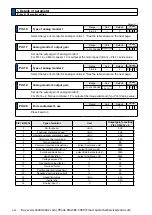 Preview for 244 page of Panasonic MINAS A6 Series Operating Instructions Manual