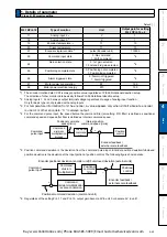 Preview for 245 page of Panasonic MINAS A6 Series Operating Instructions Manual