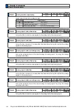 Preview for 246 page of Panasonic MINAS A6 Series Operating Instructions Manual