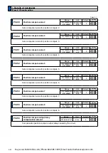 Preview for 252 page of Panasonic MINAS A6 Series Operating Instructions Manual