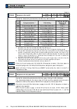 Preview for 256 page of Panasonic MINAS A6 Series Operating Instructions Manual