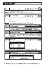 Preview for 258 page of Panasonic MINAS A6 Series Operating Instructions Manual