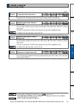 Preview for 261 page of Panasonic MINAS A6 Series Operating Instructions Manual