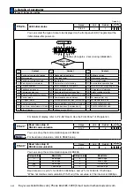 Preview for 262 page of Panasonic MINAS A6 Series Operating Instructions Manual