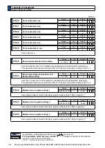 Preview for 266 page of Panasonic MINAS A6 Series Operating Instructions Manual