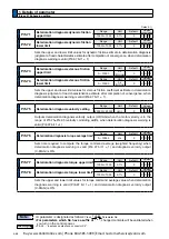 Preview for 268 page of Panasonic MINAS A6 Series Operating Instructions Manual