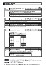 Preview for 274 page of Panasonic MINAS A6 Series Operating Instructions Manual