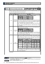 Preview for 276 page of Panasonic MINAS A6 Series Operating Instructions Manual