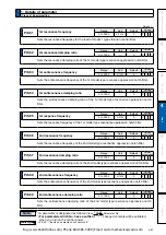 Preview for 283 page of Panasonic MINAS A6 Series Operating Instructions Manual