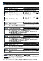 Preview for 284 page of Panasonic MINAS A6 Series Operating Instructions Manual