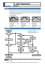 Preview for 294 page of Panasonic MINAS A6 Series Operating Instructions Manual