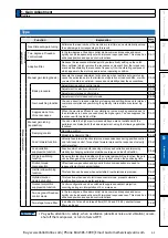 Preview for 295 page of Panasonic MINAS A6 Series Operating Instructions Manual