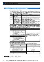 Preview for 298 page of Panasonic MINAS A6 Series Operating Instructions Manual