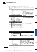 Preview for 299 page of Panasonic MINAS A6 Series Operating Instructions Manual