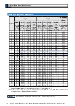 Preview for 302 page of Panasonic MINAS A6 Series Operating Instructions Manual