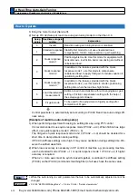 Preview for 304 page of Panasonic MINAS A6 Series Operating Instructions Manual