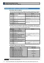 Preview for 306 page of Panasonic MINAS A6 Series Operating Instructions Manual