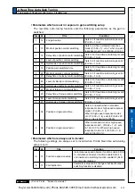 Preview for 307 page of Panasonic MINAS A6 Series Operating Instructions Manual