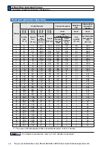 Preview for 310 page of Panasonic MINAS A6 Series Operating Instructions Manual