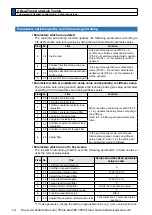 Preview for 314 page of Panasonic MINAS A6 Series Operating Instructions Manual